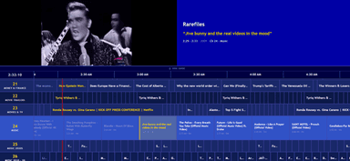 Youtube動画をケーブルテレビみたいに楽しめる「Channel Surfer」